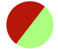 Red/Green